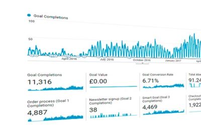 White Label Search Engine Optimisation in Ipswich